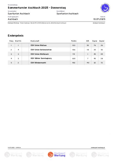 Endergebnis_Donnerstag.pdf