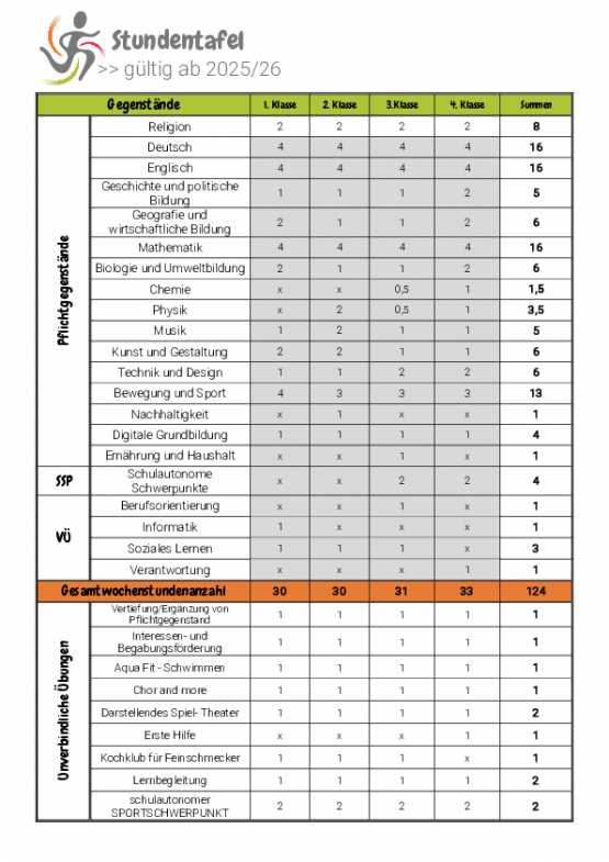 Stundentafel_2025/26.pdf