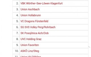 OeMSU11-Tabelle.jpeg