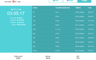 2019-10-26 20_35_53-MYLAPS Sporthive Event Results.png