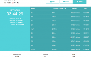 2019-10-26 20_37_14-MYLAPS Sporthive Event Results.png