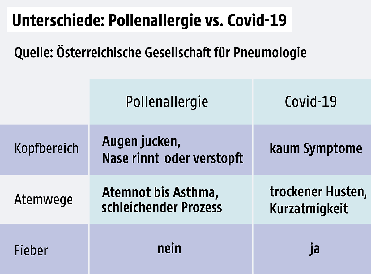 510291_body_172093_coronavirus_allergie_asthma_o.png