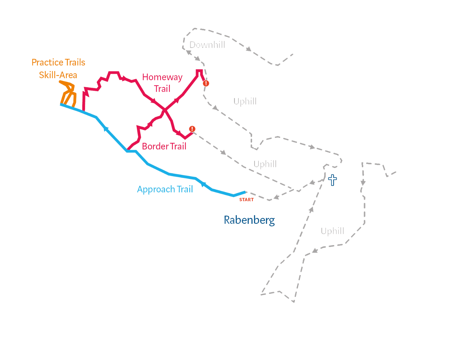 rabenberg-wegetrails.png