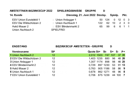 14 Runde Gruppe D.pdf