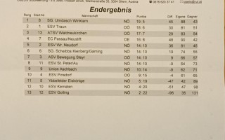 Endergebnis.jpg