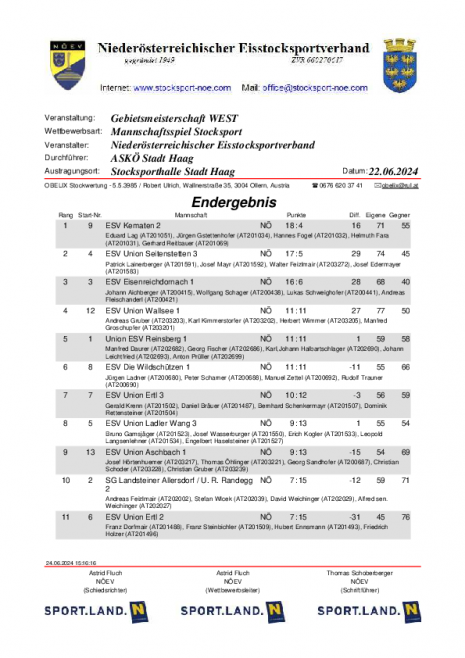 Ergebnisliste-Gebiet-West 2024.pdf